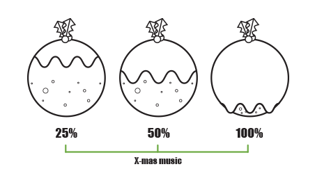 Infographic: X-mas music 25%, X-mas music 50%, X-mas music 100%